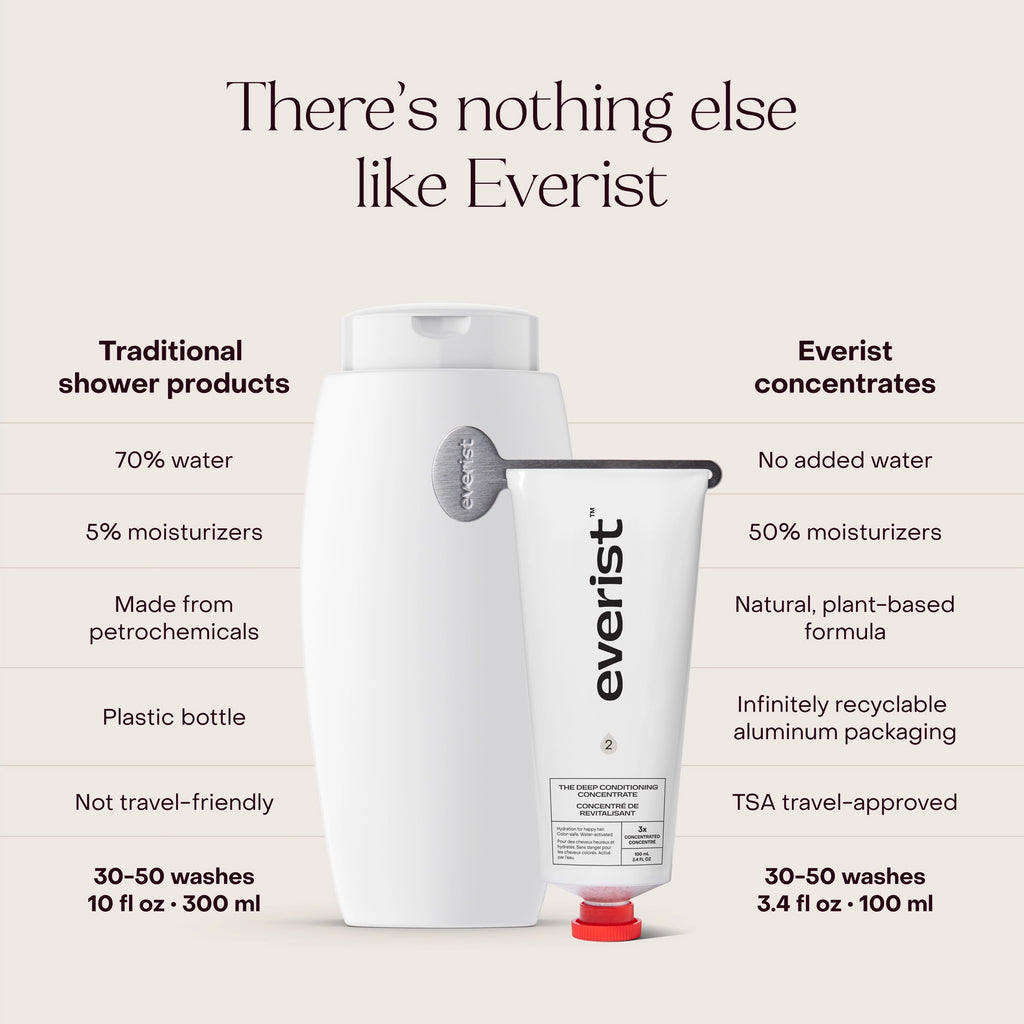 Everist The Deep Conditioning Concentrate