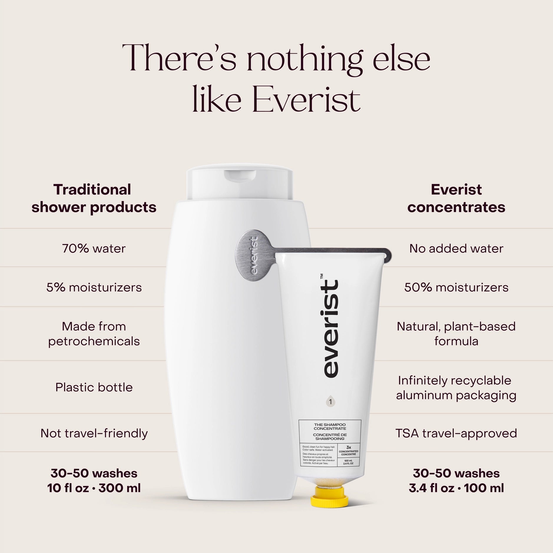 Everist Shampoo Concentrate